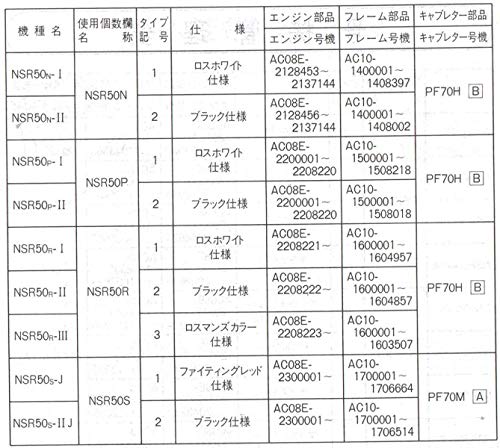 Amazon.co.jp: ホンダ NSR50（AC10-100/AC10-170） 11版 前期 パーツ